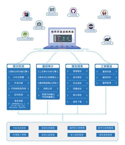 2020年度深圳市金融創新獎揭曉，海云安榮獲貢獻獎項目二等獎