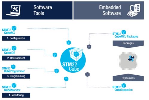 STM32嵌入式開發層次詳解 從硬件到應用軟件的全景解析