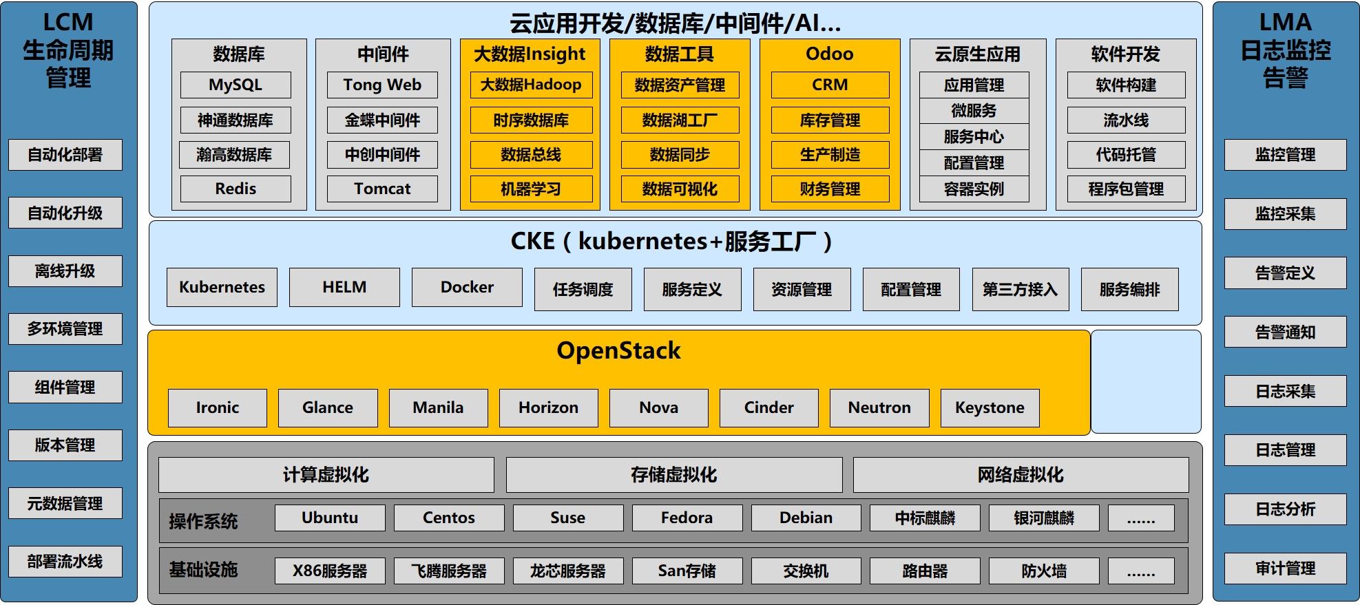浪潮政務云解決方案 推動應用軟件開發，助力智慧政務新時代