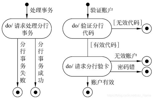 2022考研計算機軟件工程教程 計算機軟件技術開發的核心路徑與策略